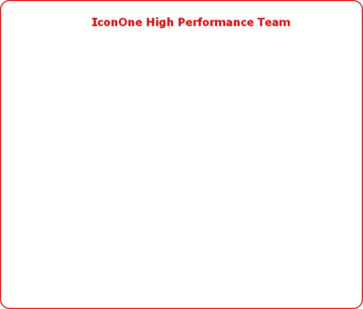 IconOne High Performance Team